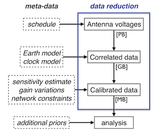 data pipeline